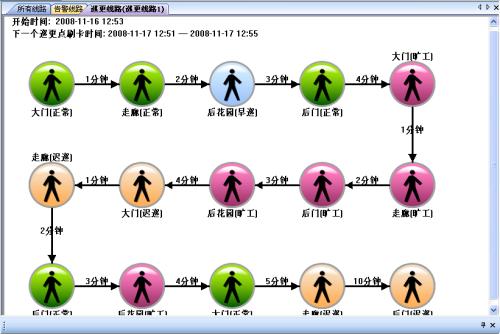 攀枝花仁和区巡更系统五号
